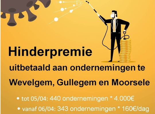 N-VA uitbetaalde hinderpremie